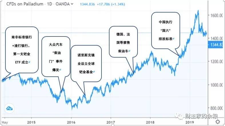 铂钯游戏,贱货逆袭还是金钱操纵?-图片7