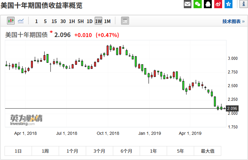 如松:黄金大涨的背后,暗藏重重危机!-图片4