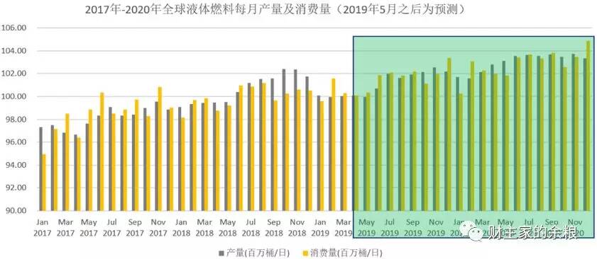 路财主：大宗商品三部曲（3）——原油价格的逻辑-图片2