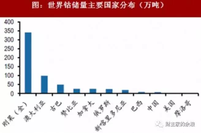 如何从一种小金属中赚到大钱？-图片2