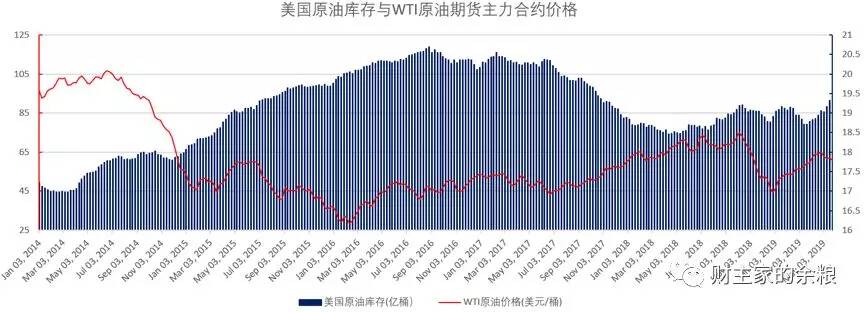 路财主：大宗商品三部曲（3）——原油价格的逻辑-图片5