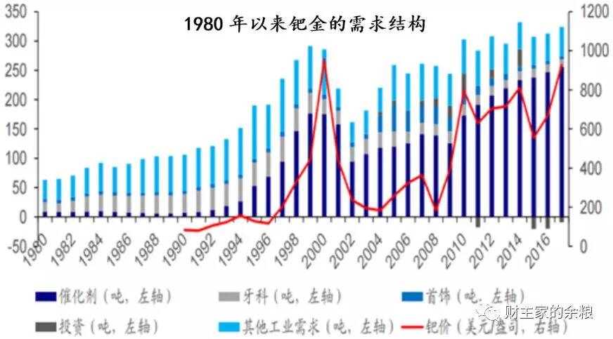 铂钯游戏,贱货逆袭还是金钱操纵?-图片1