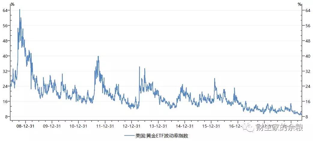 路财主：大宗商品三部曲（1）——黄金的价格逻辑-图片4