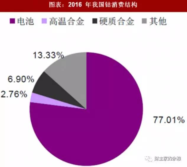 如何从一种小金属中赚到大钱？-图片3