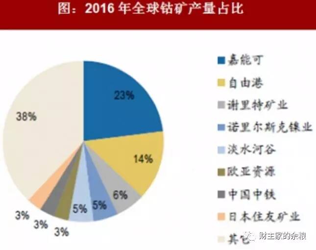 如何从一种小金属中赚到大钱？-图片4