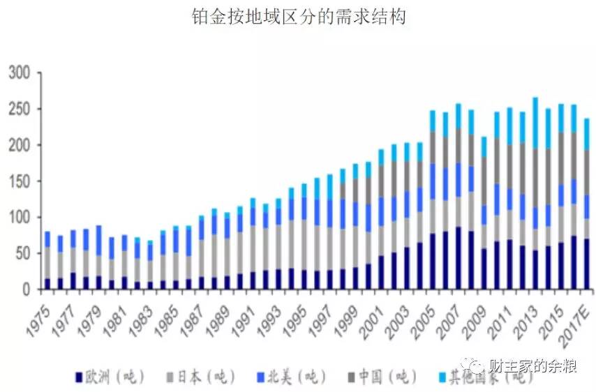 铂钯游戏,贱货逆袭还是金钱操纵?-图片3