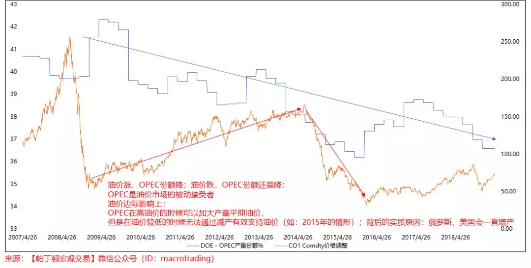 路财主：大宗商品三部曲（3）——原油价格的逻辑-图片8