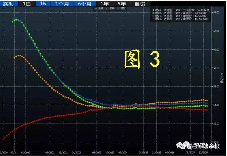 路财主：大宗商品三部曲（3）——原油价格的逻辑-图片10