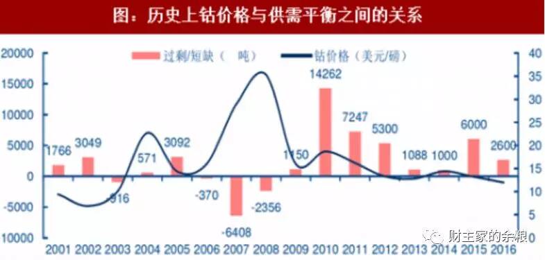 如何从一种小金属中赚到大钱？-图片5