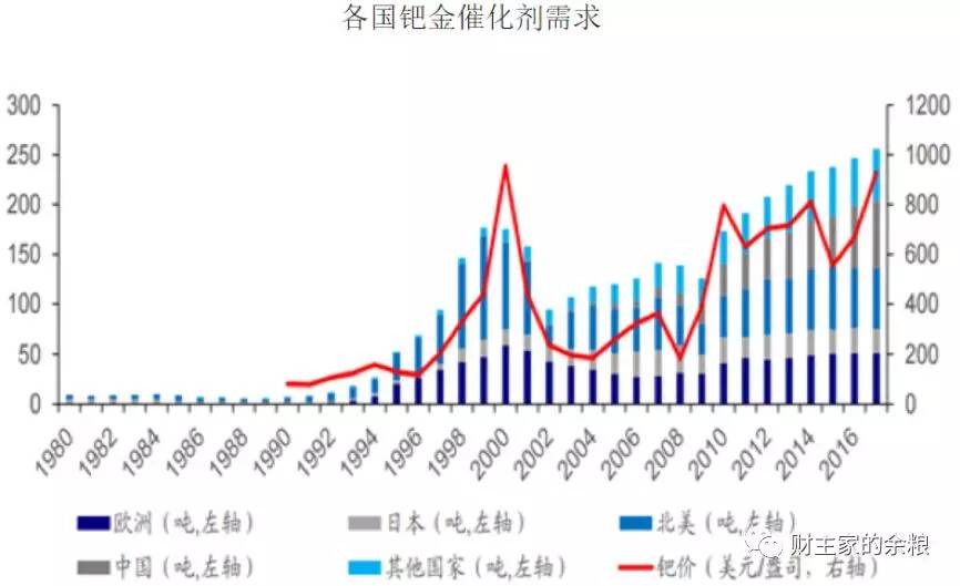 铂钯游戏,贱货逆袭还是金钱操纵?-图片5