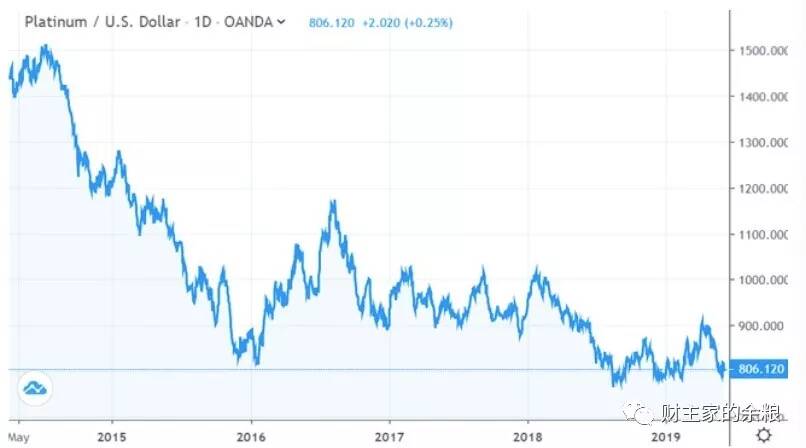 铂钯游戏,贱货逆袭还是金钱操纵?-图片6