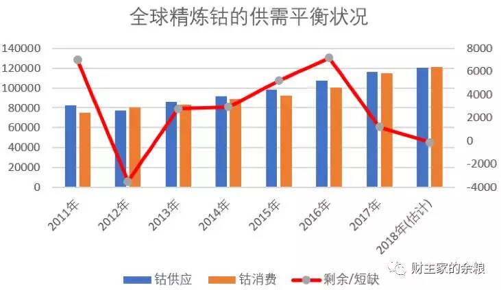 如何从一种小金属中赚到大钱？-图片8