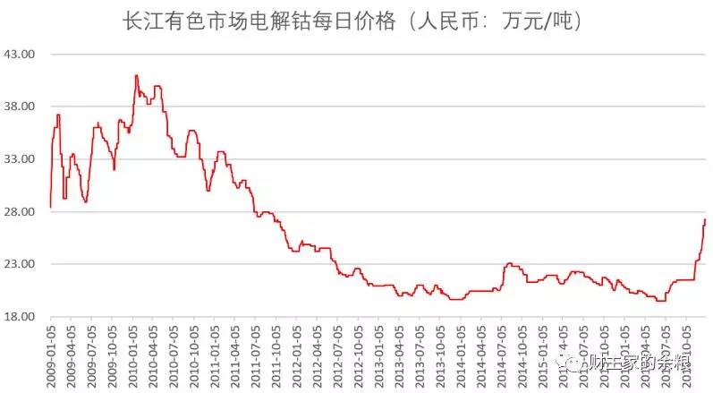 如何从一种小金属中赚到大钱？-图片9