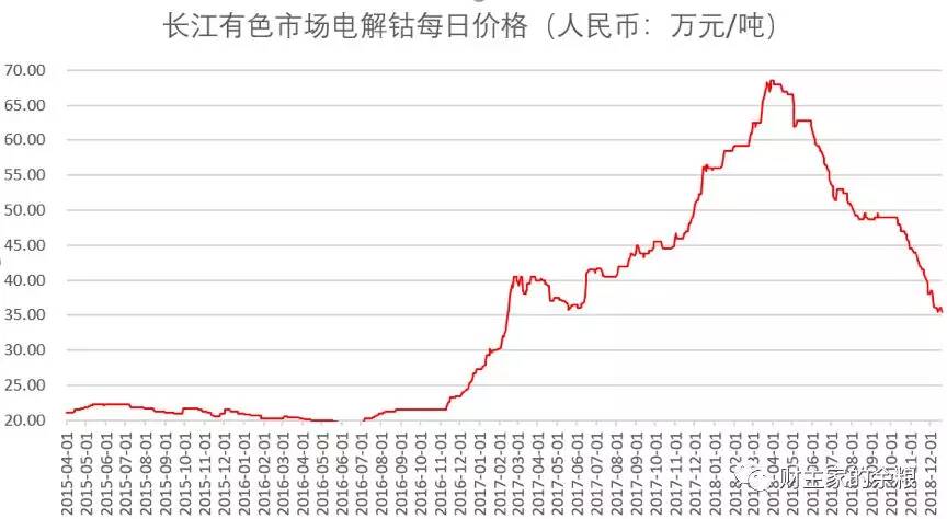 如何从一种小金属中赚到大钱？-图片10