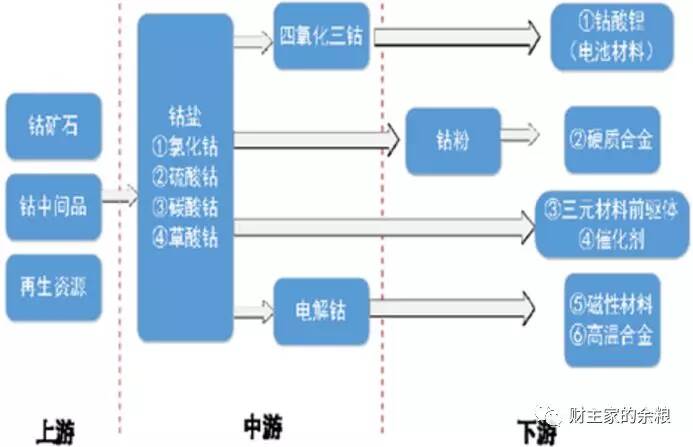 如何从一种小金属中赚到大钱？-图片11