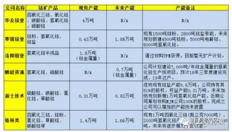 如何从一种小金属中赚到大钱？-图片12