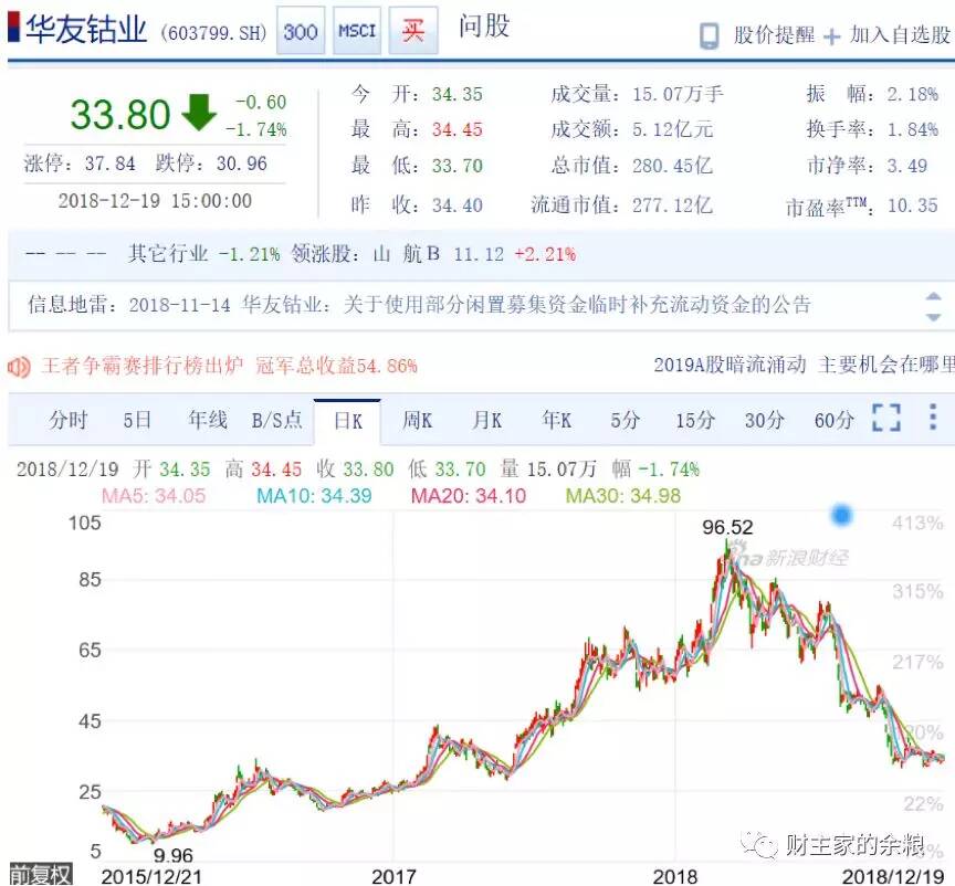 如何从一种小金属中赚到大钱？-图片13