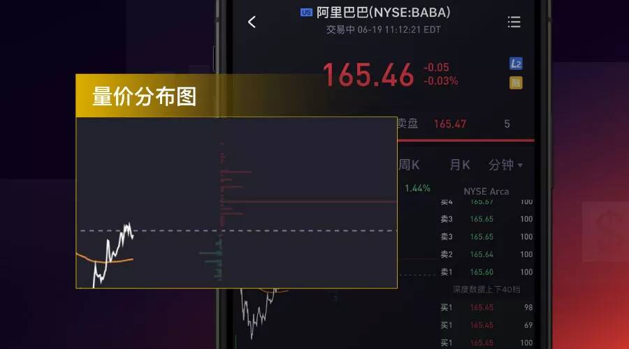 富途证券之后,老虎开始免费提供美股LV2行情-图片3