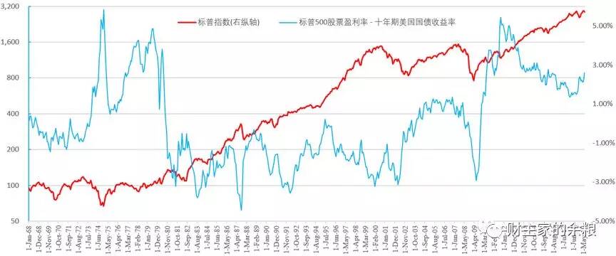美股要上天?-图片1