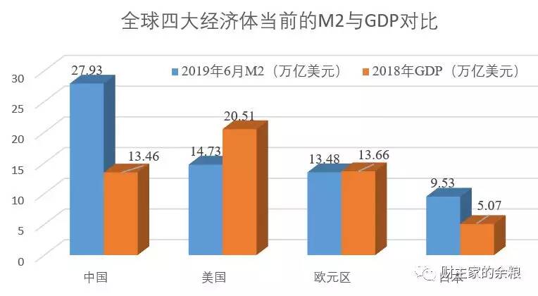 中国广义货币=美元+欧元,凭什么?-图片2