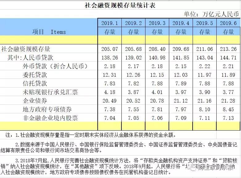 中国广义货币=美元+欧元,凭什么?-图片3