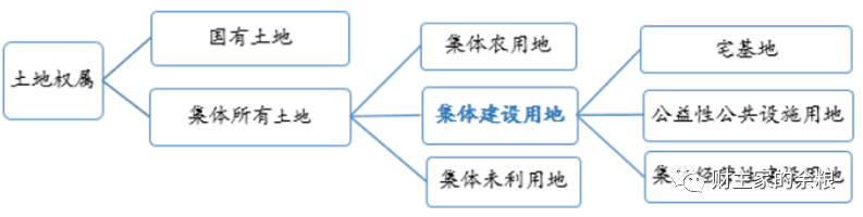 土地、钱、人，以及中国房价的最后一任接盘侠……-图片2