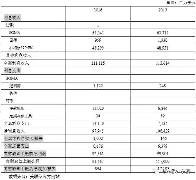 吸血的铸币税-图片1
