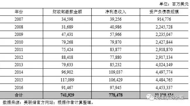 吸血的铸币税-图片2
