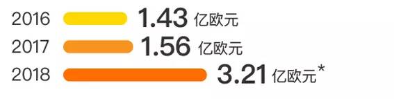 超级重磅:万达体育+微美云息,美股IPO打新通道已经开启!-图片4