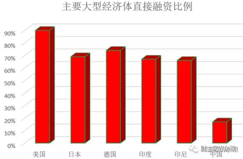中国广义货币=美元+欧元,凭什么?-图片4