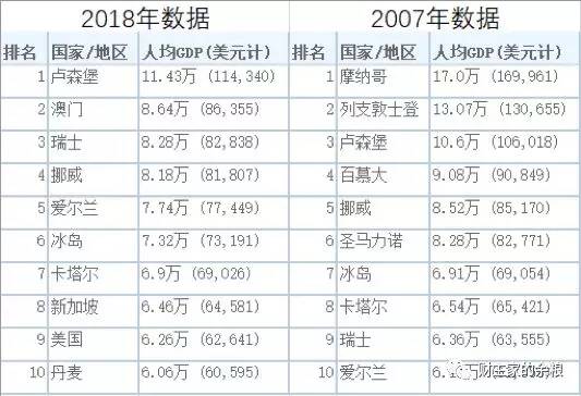 被房价拖垮后，这个国家是如何爬起来的？-图片4