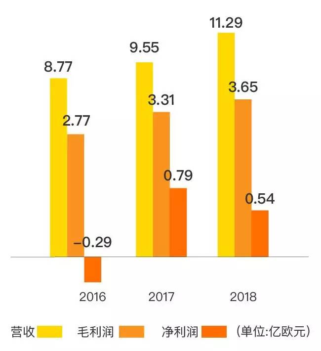 超级重磅:万达体育+微美云息,美股IPO打新通道已经开启!-图片5