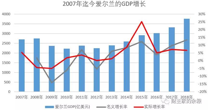 被房价拖垮后，这个国家是如何爬起来的？-图片5