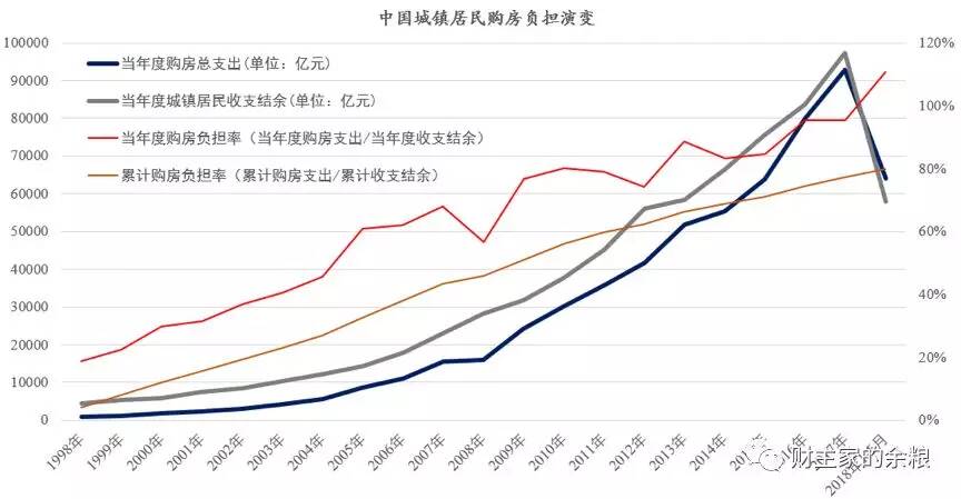 土地、钱、人，以及中国房价的最后一任接盘侠……-图片6