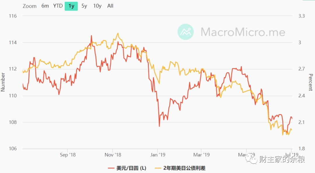 外汇价格为什么变动？-图片2