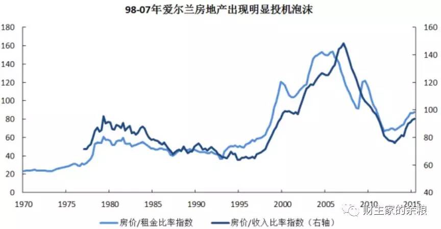 被房价拖垮后，这个国家是如何爬起来的？-图片2