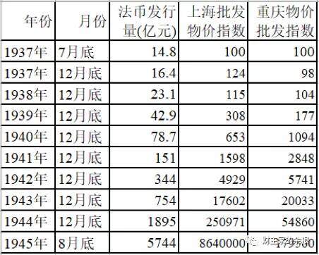 84年中国信用货币史，开启于一场民国刺杀大案……-图片3