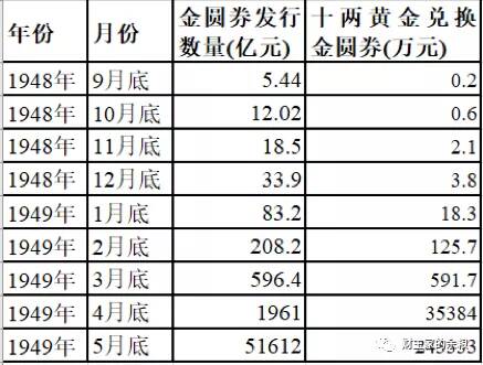 84年中国信用货币史，开启于一场民国刺杀大案……-图片6