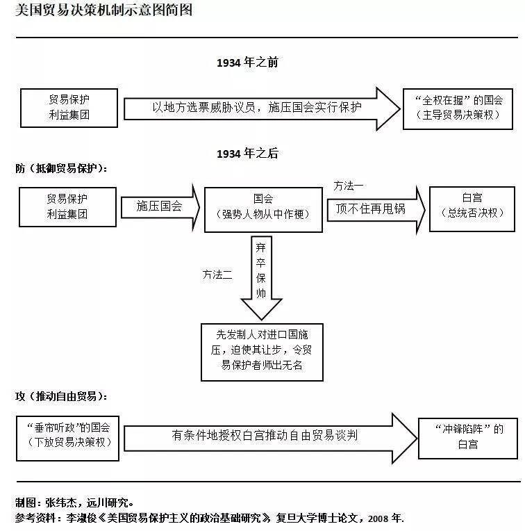 美国裂变:贸易保护为何是抱薪救火?-图片2
