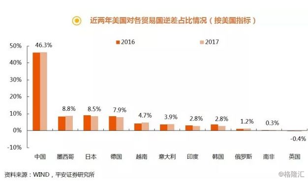 如松 ： 高潮正在赶来！