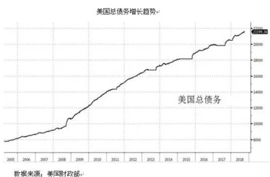 如松:大戏开演!全球大人物都在做这件事-图片2