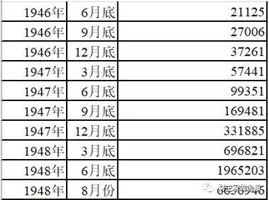 84年中国信用货币史，开启于一场民国刺杀大案……-图片4