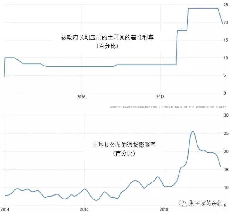 靠印钞支撑的复兴梦,是如何崩掉的?-图片5