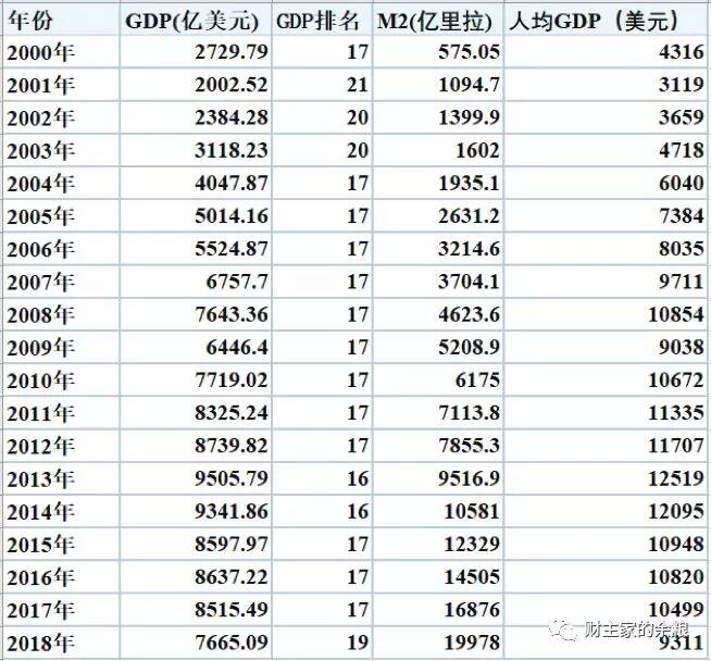 靠印钞支撑的复兴梦,是如何崩掉的?-图片7