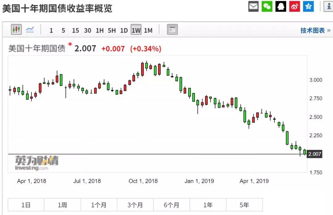 在岸人民币创十年新低——汇率死守7.1的必要性-图片4