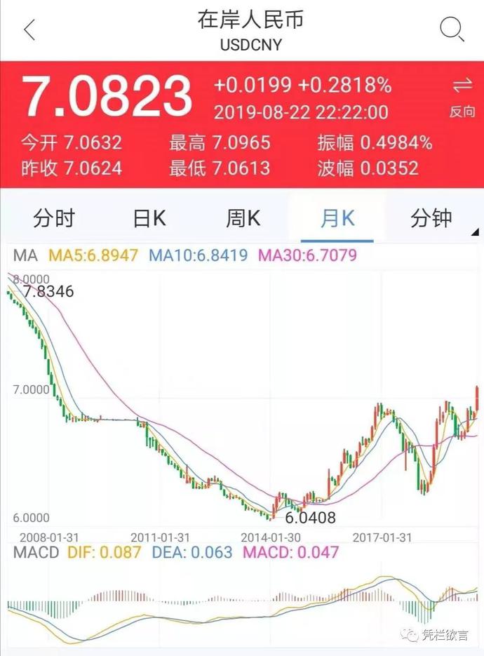 在岸人民币创十年新低——汇率死守7.1的必要性-图片1