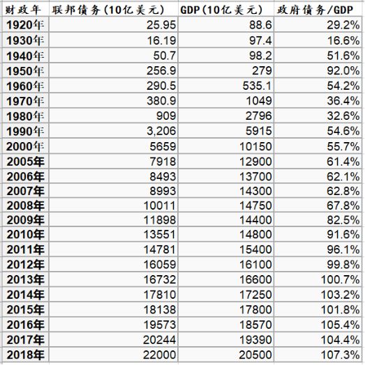 美债，全世界最大的骗局！-图片1