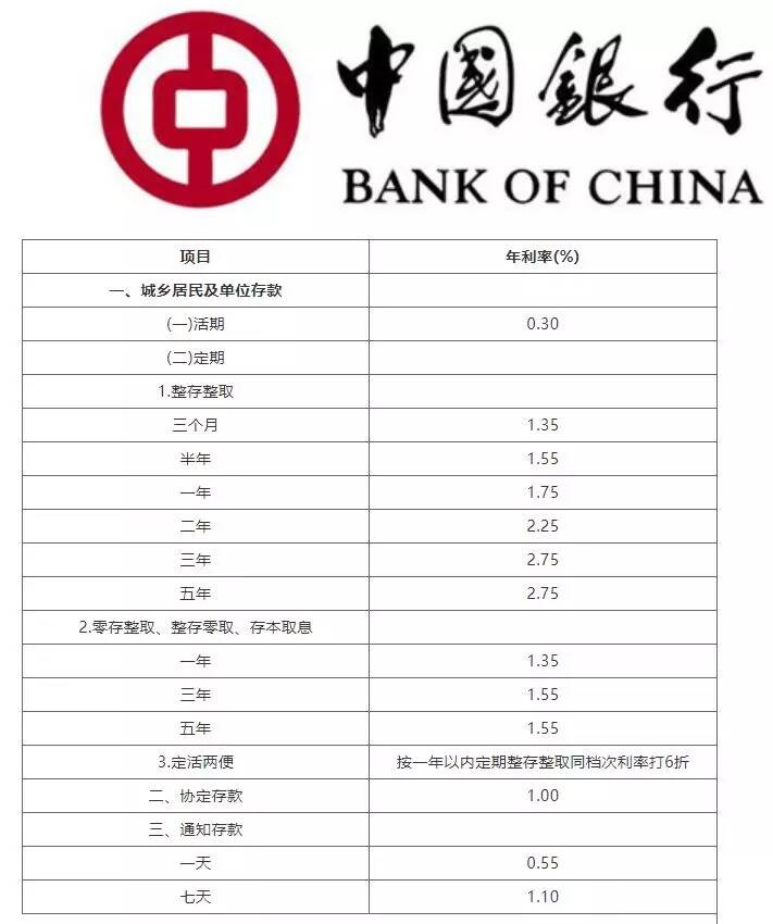 LPR不对称降息?商业银行和居民存款——谁将承担降息的成本-图片2