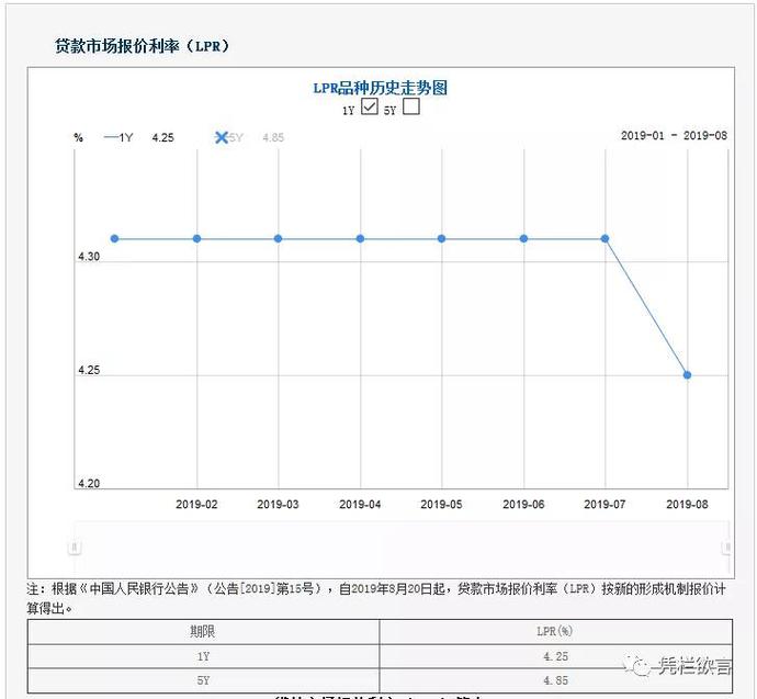 在岸人民币创十年新低——汇率死守7.1的必要性-图片2