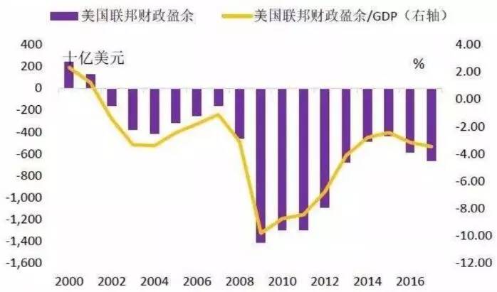 美债，全世界最大的骗局！-图片2
